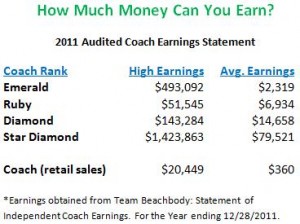 2011 how much money can a beachbody coach earn 300x224 Beachbody Coach Review   A Scam or Great Opportunity?