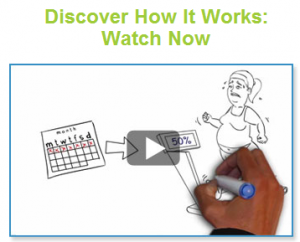 leptiburn video leptiburn video 300x242 Leptiburn Review From Biotrust Nutrition Will It Help You Lose Fat?